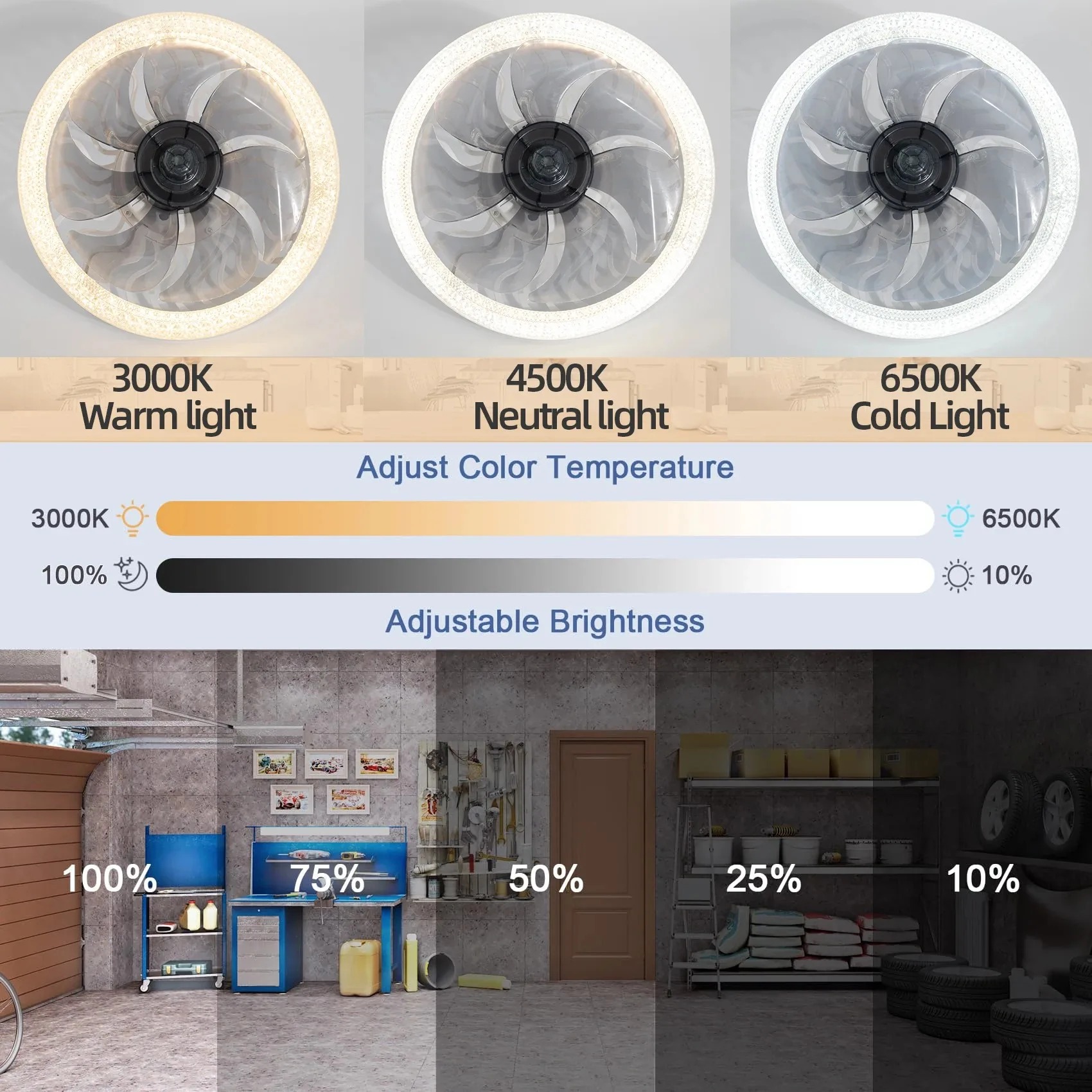 Smart LED Ceiling Fan Light wi - Kitchen Gadgets Smart incelemesi ve fiyatı
